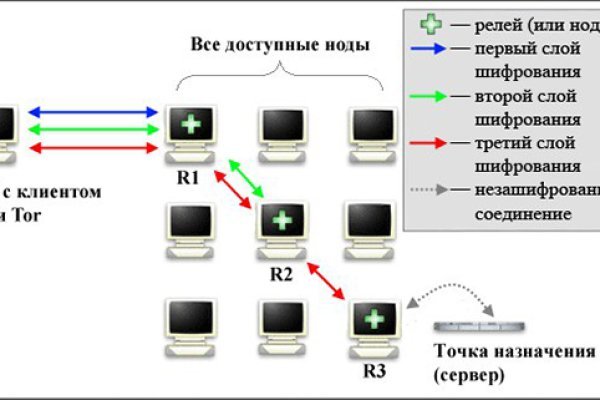 Kraken зеркало тор