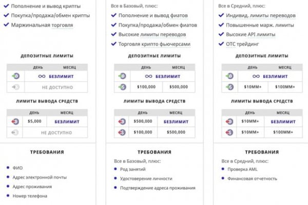 Кракен 17 точка ат