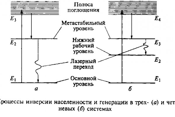 Кракен телегрф